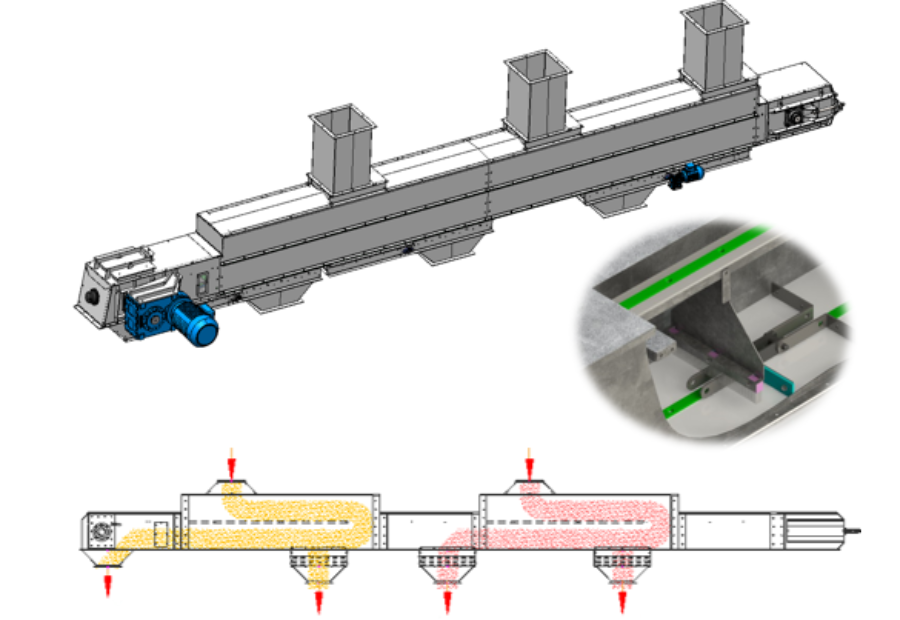 DISTRIBUTION CHAIN CONVEYOR
